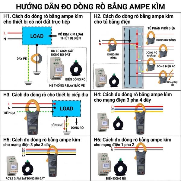 Cách đo dòng rò bằng Ampe kìm thường