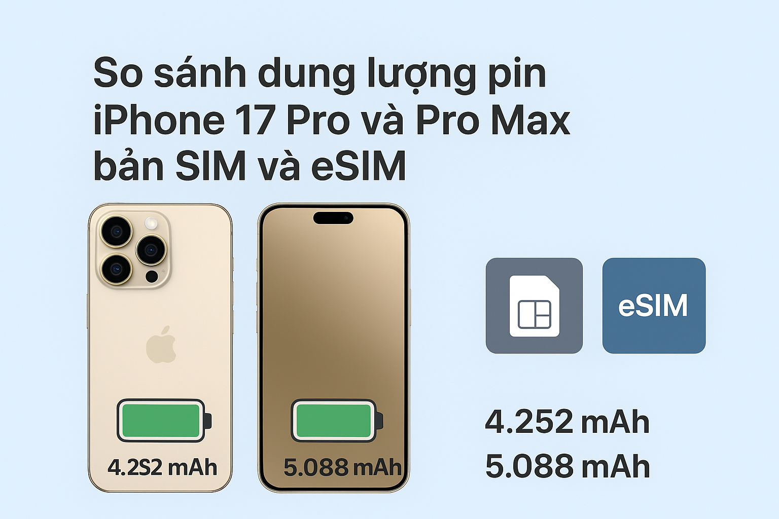 So sánh dung lượng pin iPhone 17 Pro và Pro Max bản SIM và eSIM