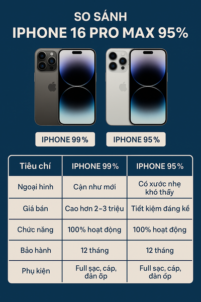 so sánh iphone 95 99