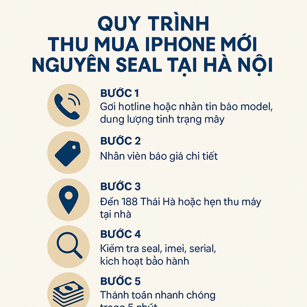 quy trình thu mua iphone mới nguyên seal - hộp
