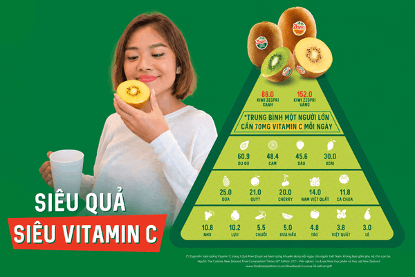 Mỗi trái Kiwi Vàng Zespri New Zealand cung cấp tới 152mg Vitamin C