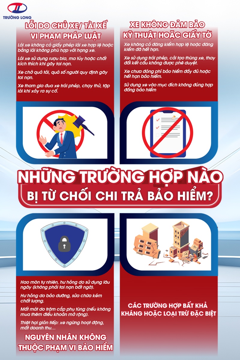 Những trường hợp nào bị từ chối chi trả bảo hiểm?