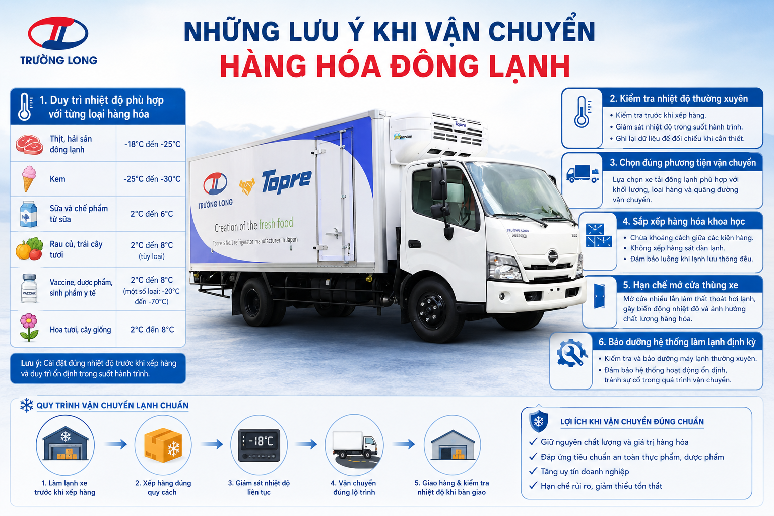 Vận tải hàng hóa đông lạnh và những điều cần lưu ý