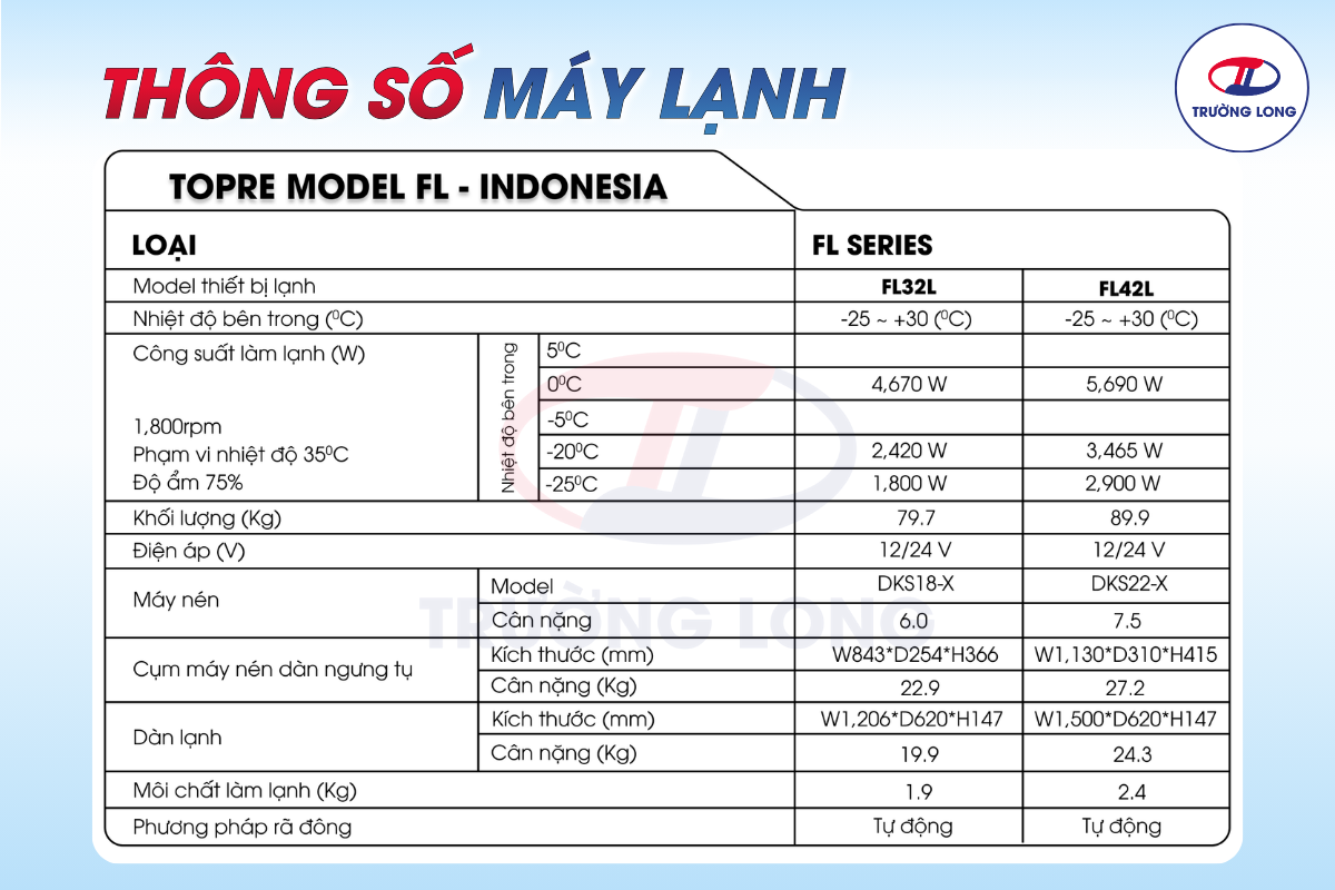 Cận cảnh chi tiết thùng lạnh Topre