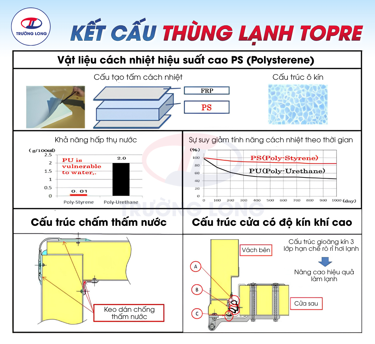 Xe đông lạnh Topre
