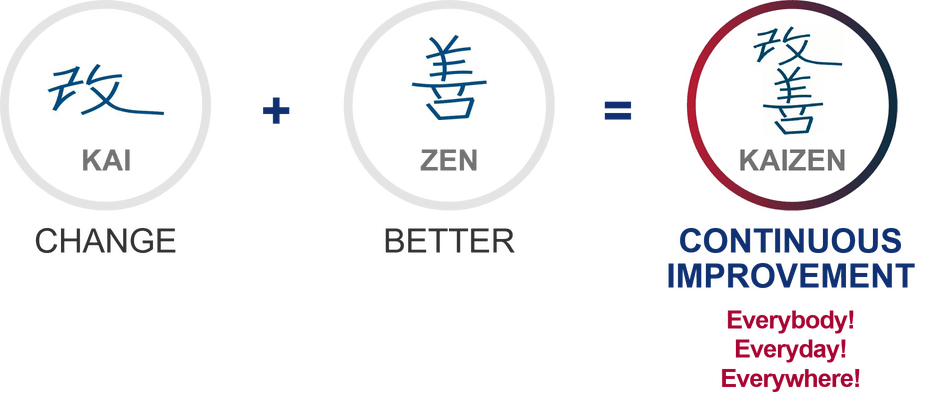 Kaizen Nhật Bản