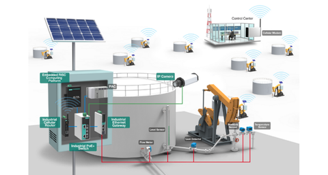 Giải Pháp IoT Công Nghiệp - Xu Hướng Chuyển Đổi Số Hiện Đại