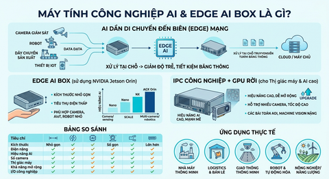 Máy tính công nghiệp AI & Edge AI Box 2026: Chọn nền tảng cho thị giác máy và AIoT