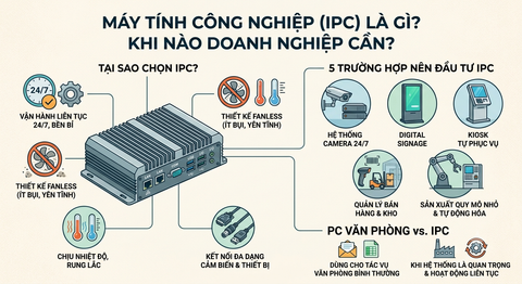 Máy tính công nghiệp (IPC) cho doanh nghiệp nhỏ: Khi nào bạn thực sự cần?