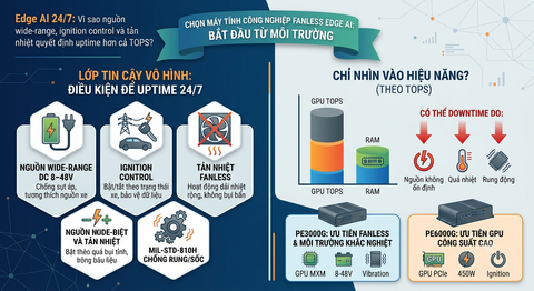Edge AI 24/7: Vì sao nguồn wide-range, ignition control và tản nhiệt quyết định uptime hơn cả TOPS?