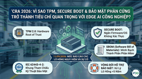 CRA 2026: Vì sao TPM, Secure Boot và bảo mật phần cứng trở thành tiêu chí quan trọng với Edge AI công nghiệp?