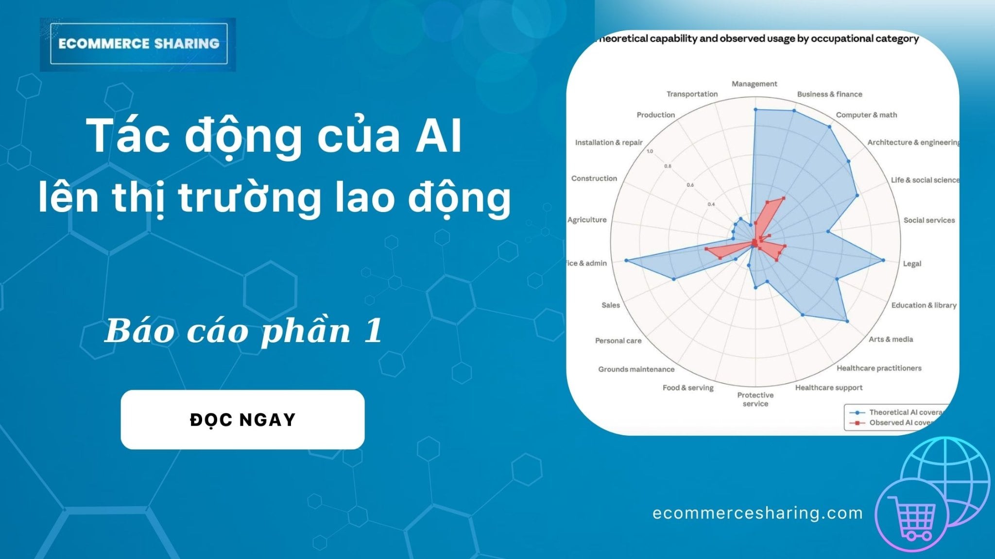 Tác động của AI lên thị trường lao động - Báo cáo phần 1