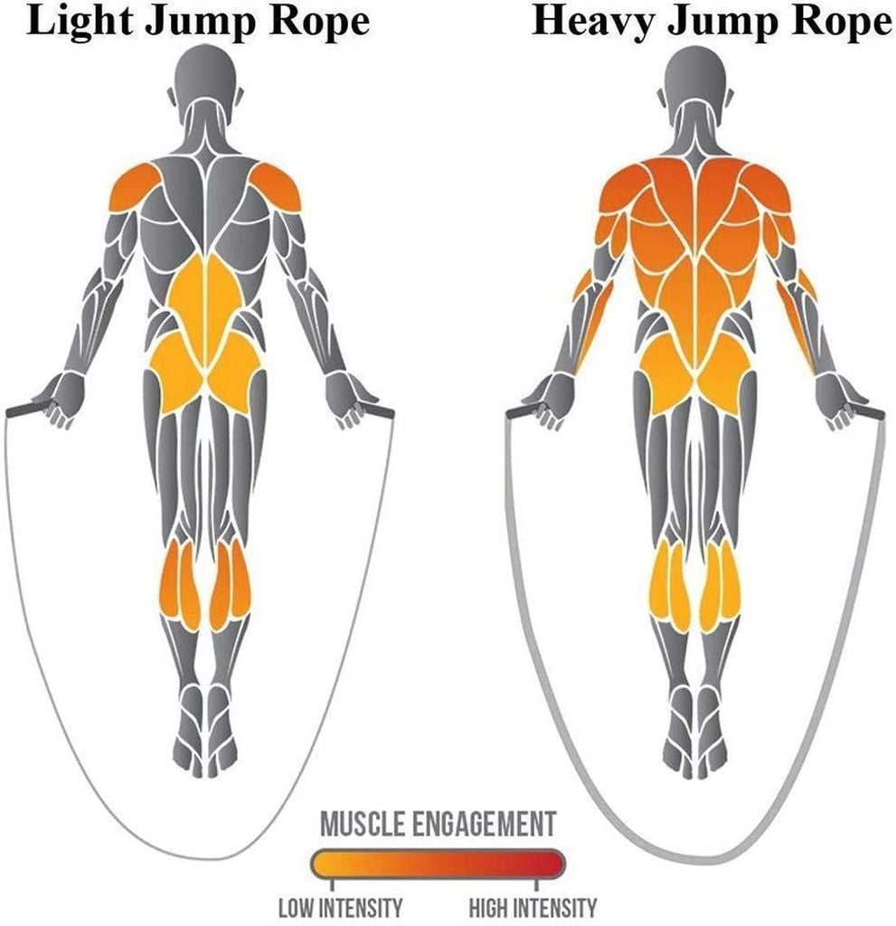 chạy bộ hay nhảy dây giảm cân tốt hơn