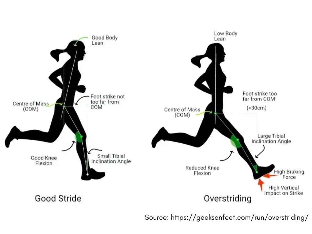 Tranning cadence