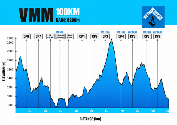 Cách chuẩn bị cho một race ultra trail