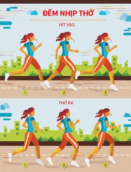 Cách kiểm soát nhịp thở khi chạy bộ