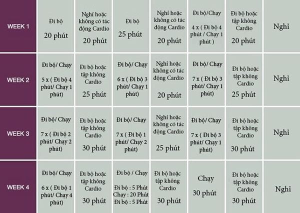 Lịch tập kết hợp chạy bộ và tập tạ