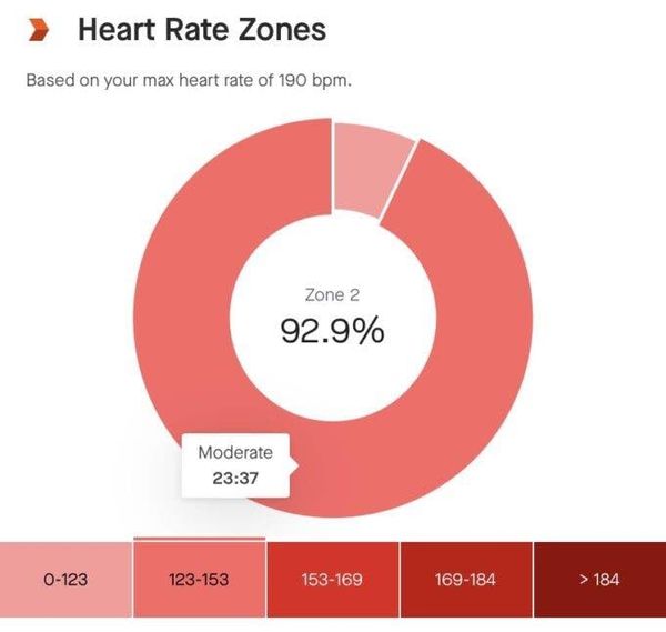 Talk test có dùng để xác định zone không