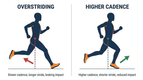 Cách điều chỉnh overstriding