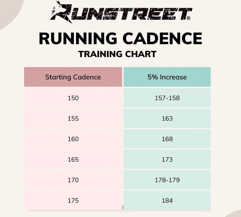 Xác định cadence hiện tại của bản thân