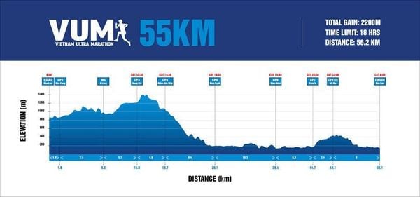 Những lưu ý trước khi chạy trail 55km