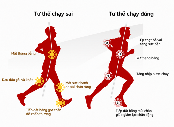 Chạy bộ đúng tư thế