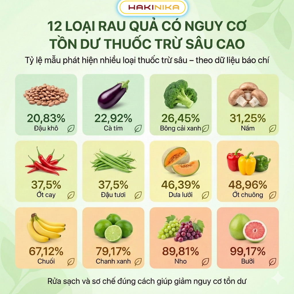BÁO CÁO 2025: THUỐC TRỪ SÂU TRONG THỰC PHẨM – MỐI LO KHÔNG THỂ XEM NHẸ