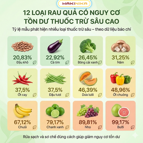 BÁO CÁO 2025: THUỐC TRỪ SÂU TRONG THỰC PHẨM – MỐI LO KHÔNG THỂ XEM NHẸ