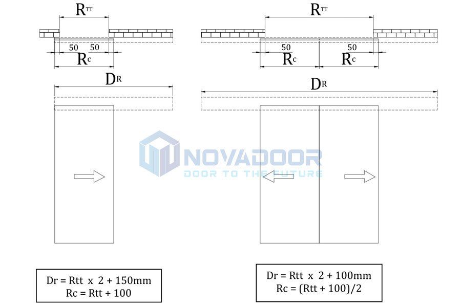 Cách tính chiều rộng cánh và dài ray zamilldoor