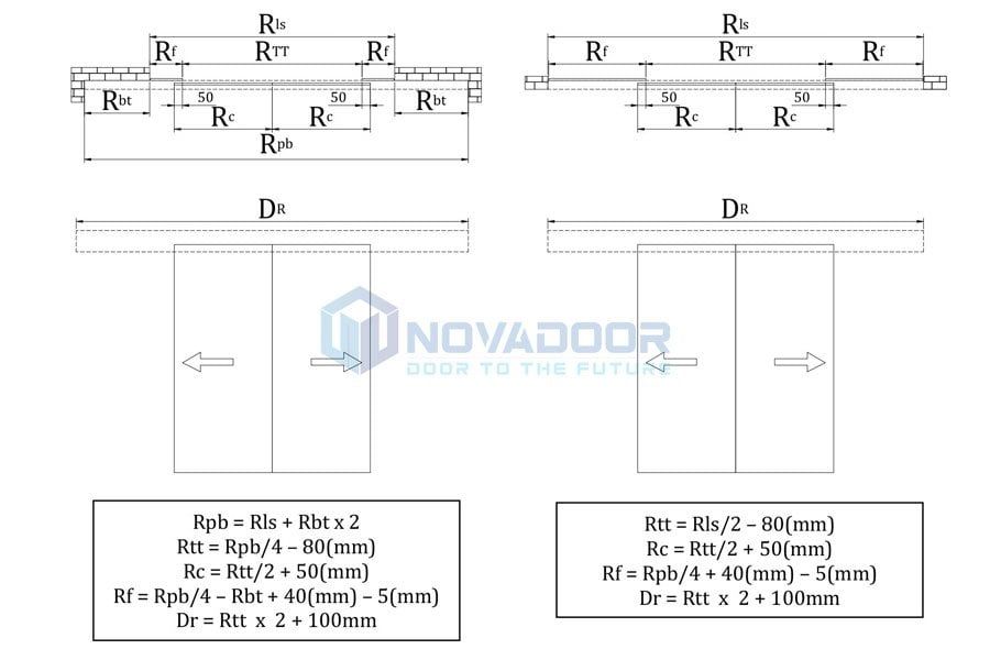 Cách tính chiều rộng cánh và dài ray zamilldoor