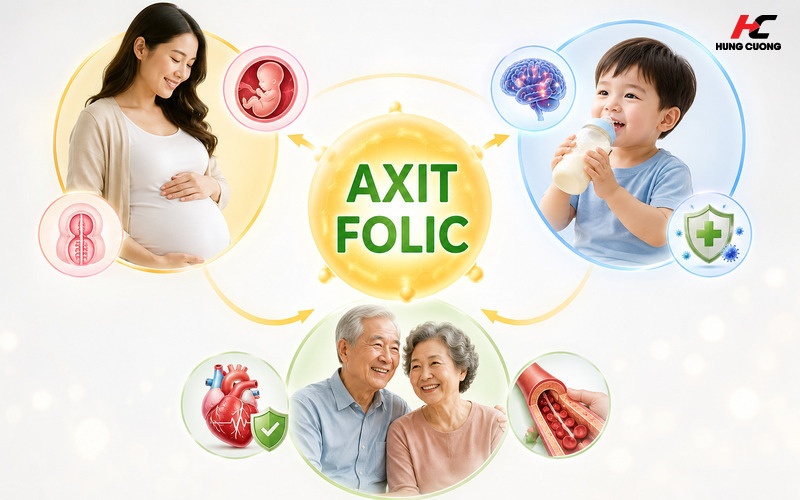 các giai đoạn nên bổ sung axit folic