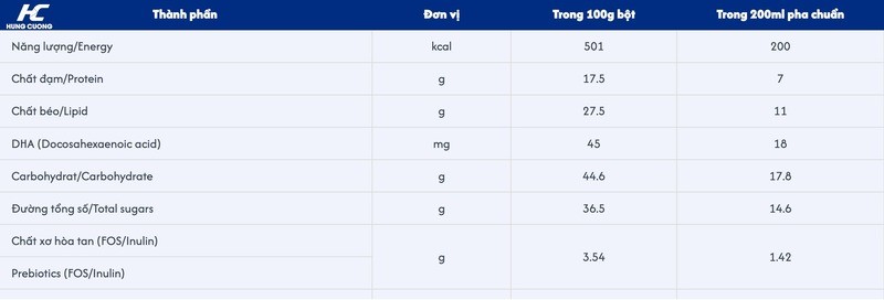 bảng thành phần sữa hanie kid 0+