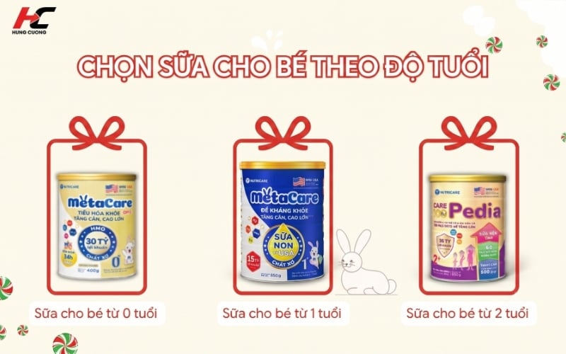 Chọn sữa cho bé theo độ tuổi