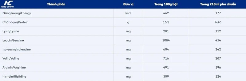 bảng thành phần sữa coloscare 24h 0+