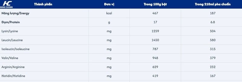 bảng thành phân sữa metacare toàn diện 0+