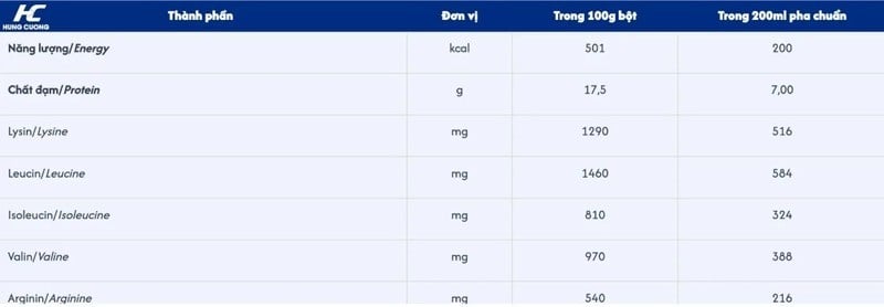 bảng thành phần sữa pedia 100 0+