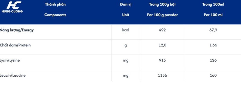 bảng thành phần của metacare c-section 0+