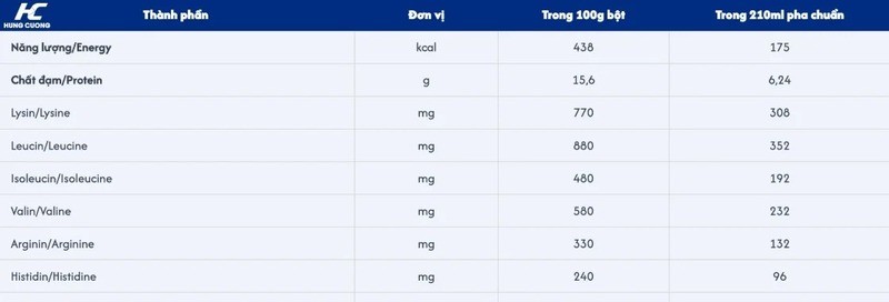 thành phần sữa metacare colostrum 0+