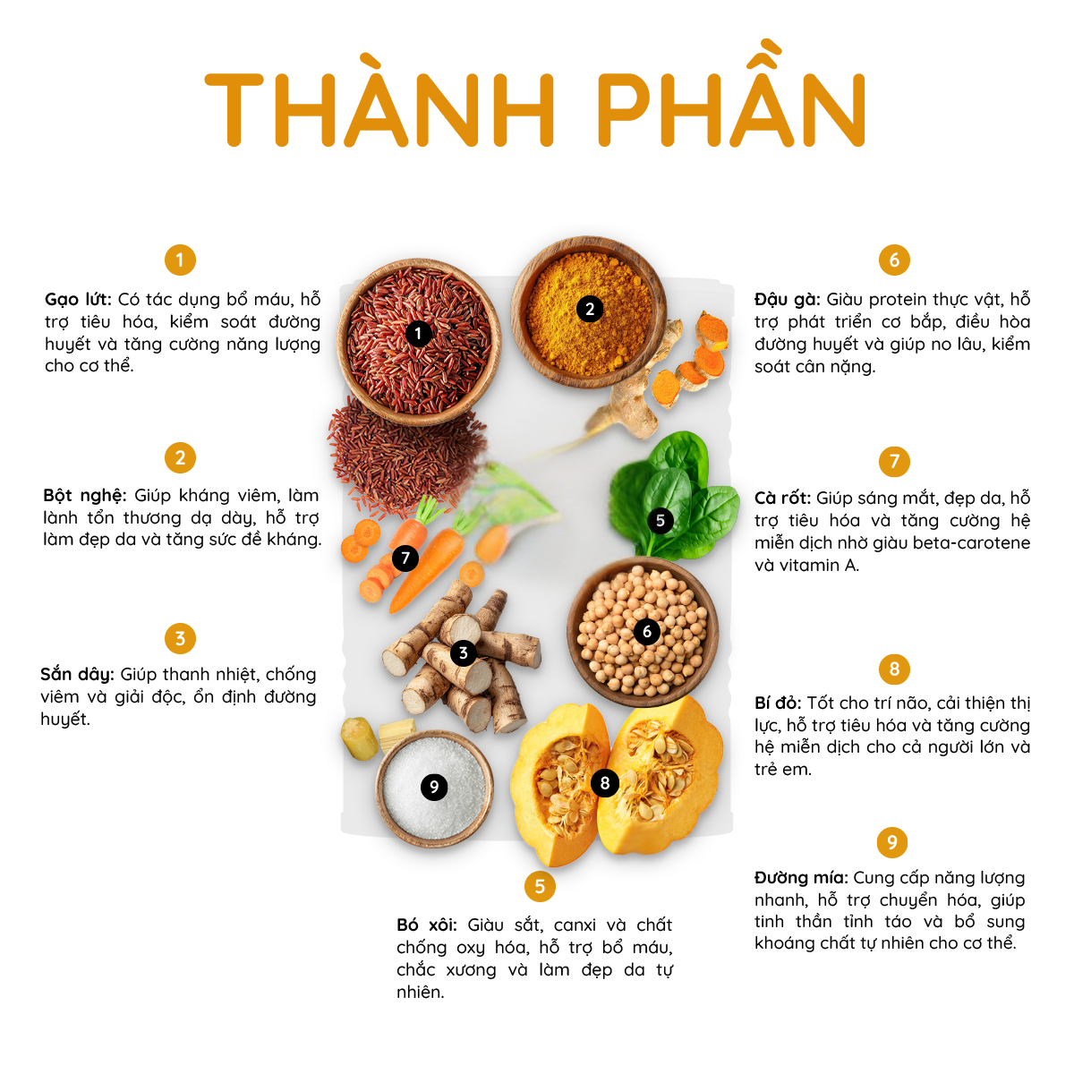 Thành phần Nghệ Gạo Lứt