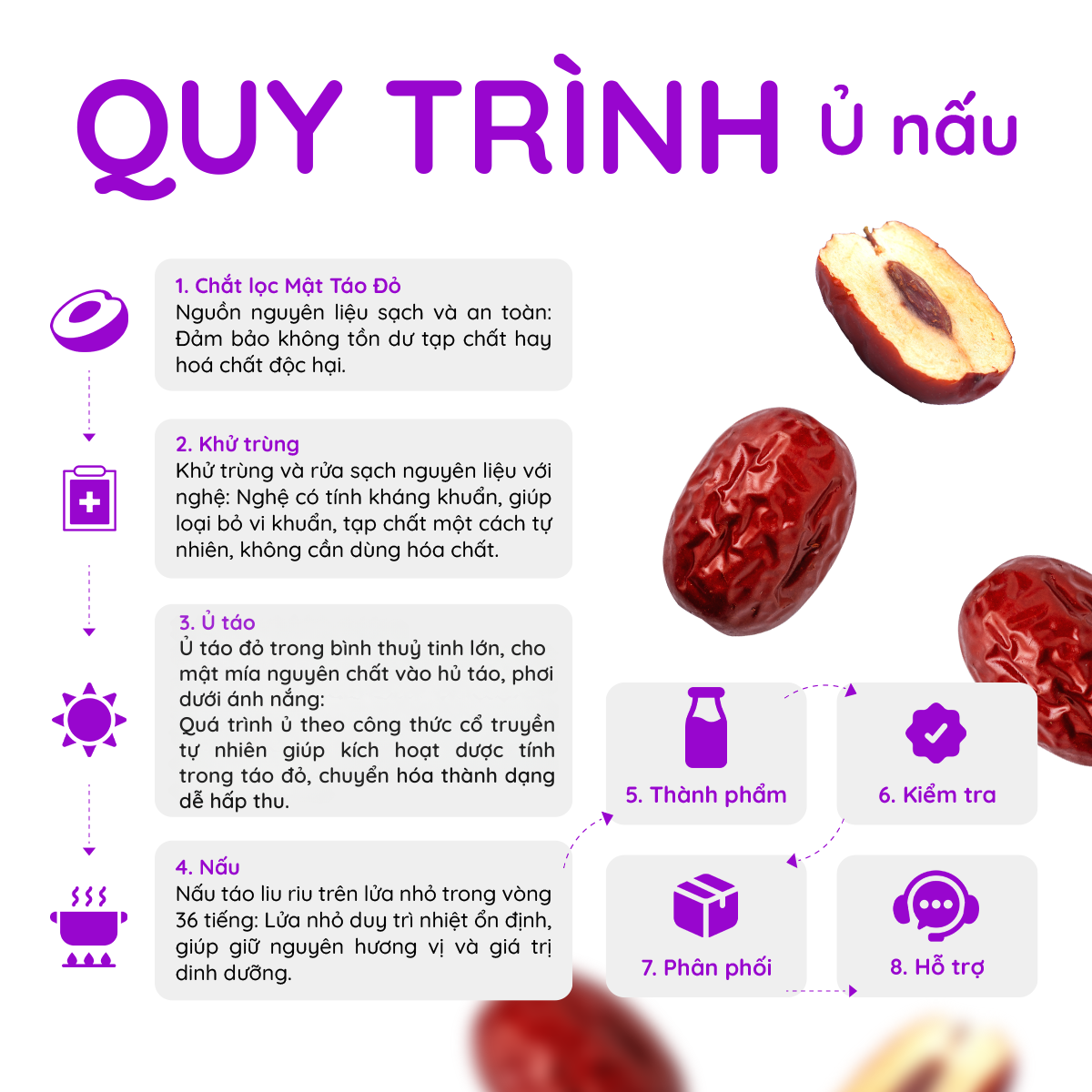 Mật Táo Đỏ Tâm An Ích Mẫu