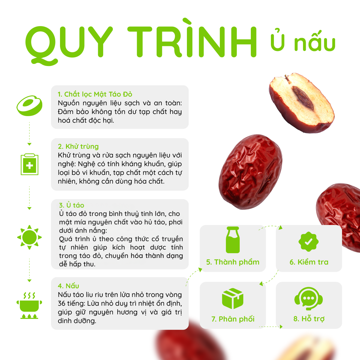 Mật Táo Đỏ Tâm An Bồ Công Anh