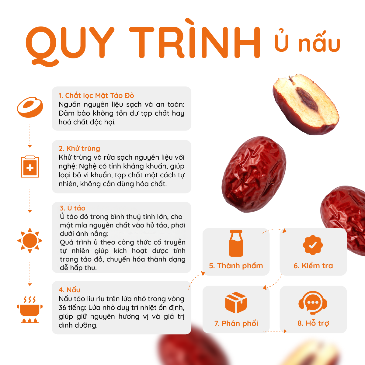 Mật Táo Đỏ Tâm An Gừng