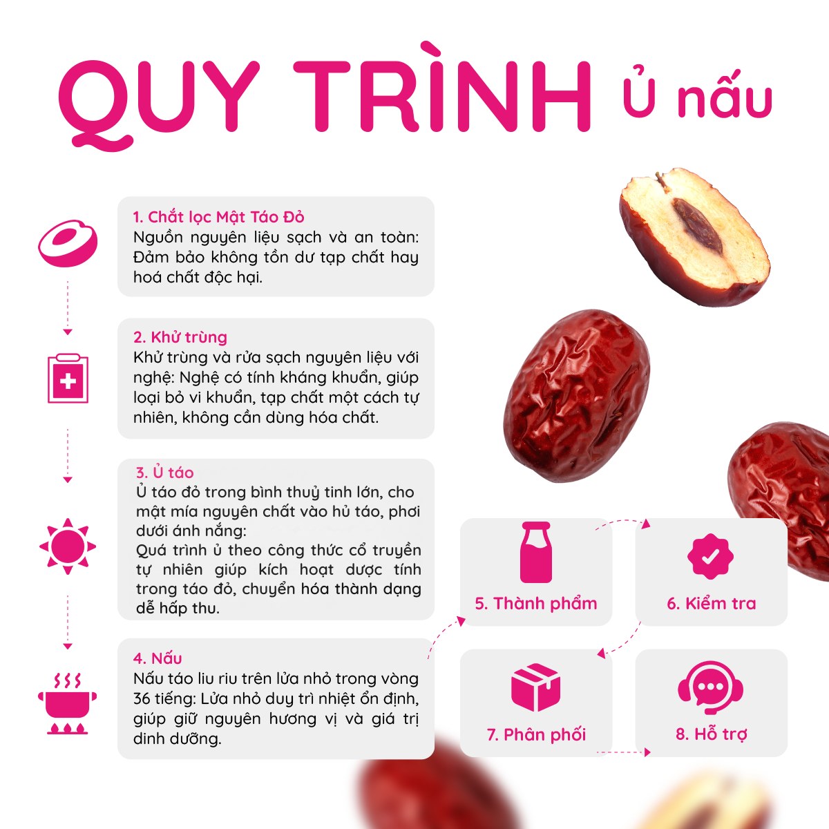 Mật Táo Đỏ Tâm An Hoa Hồng