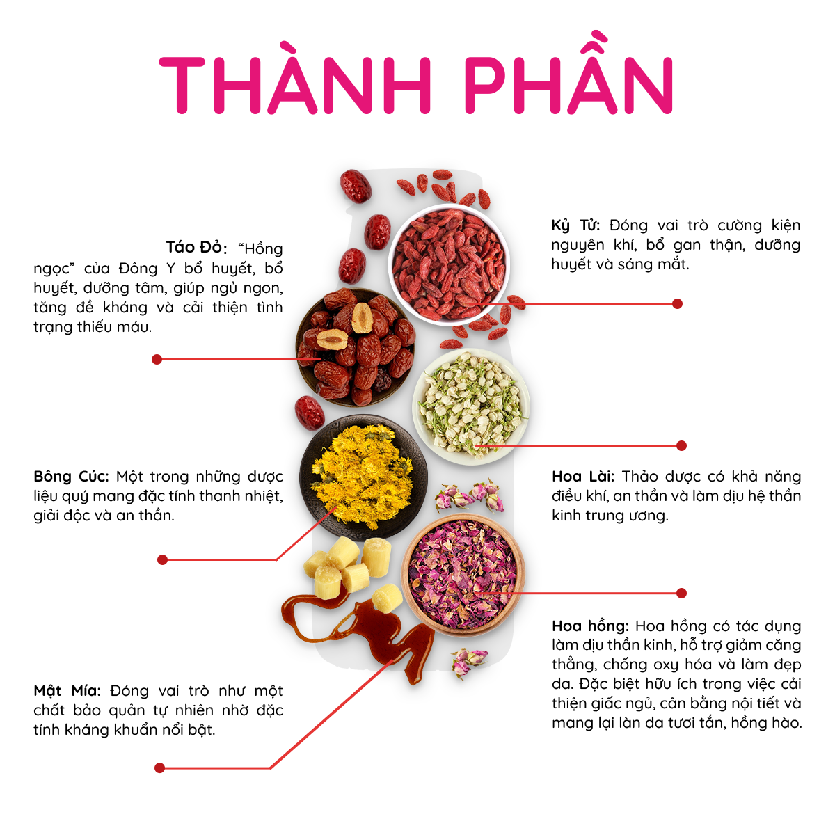 Mật Táo Đỏ Tâm An Hoa Hồng