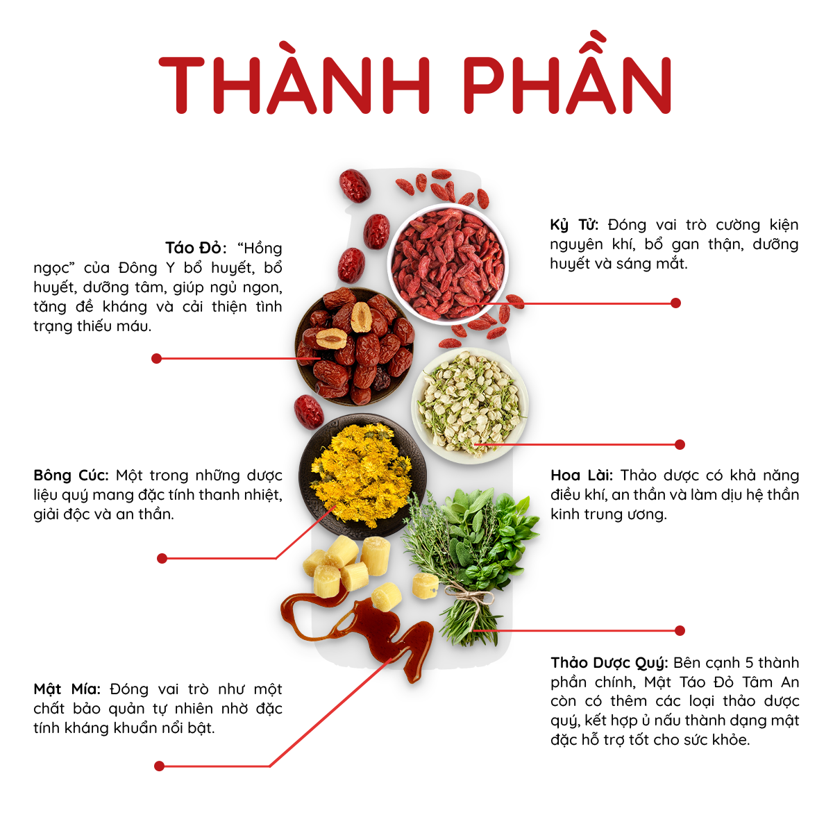 Mật Táo Đỏ Tâm An