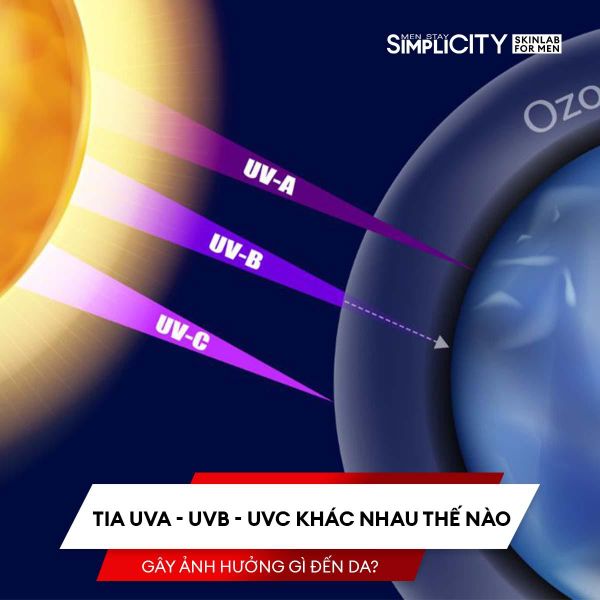 Các loại tia UVA UVB UVC khác nhau thế nào và ảnh hưởng gì đến da?