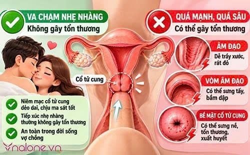 Khi quan hệ cổ tử cung có mở không?