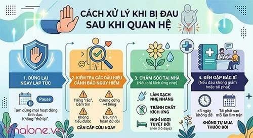 Giải đáp: Đau dương vật sau khi quan hệ có nguy hiểm không?
