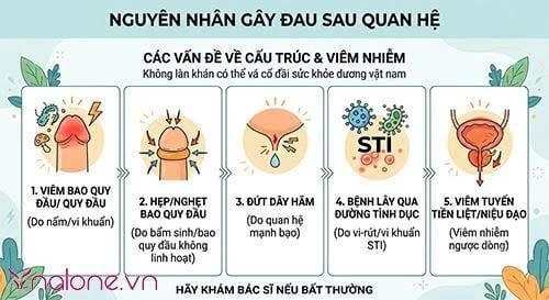Giải đáp: Đau dương vật sau khi quan hệ có nguy hiểm không?