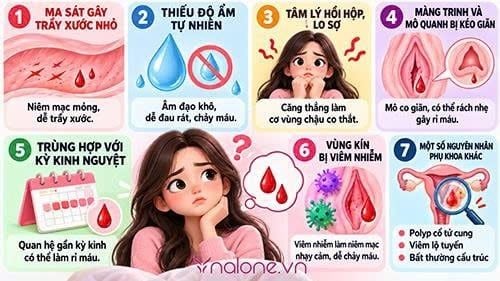 Con gái quan hệ lần đầu ra máu có sao không?